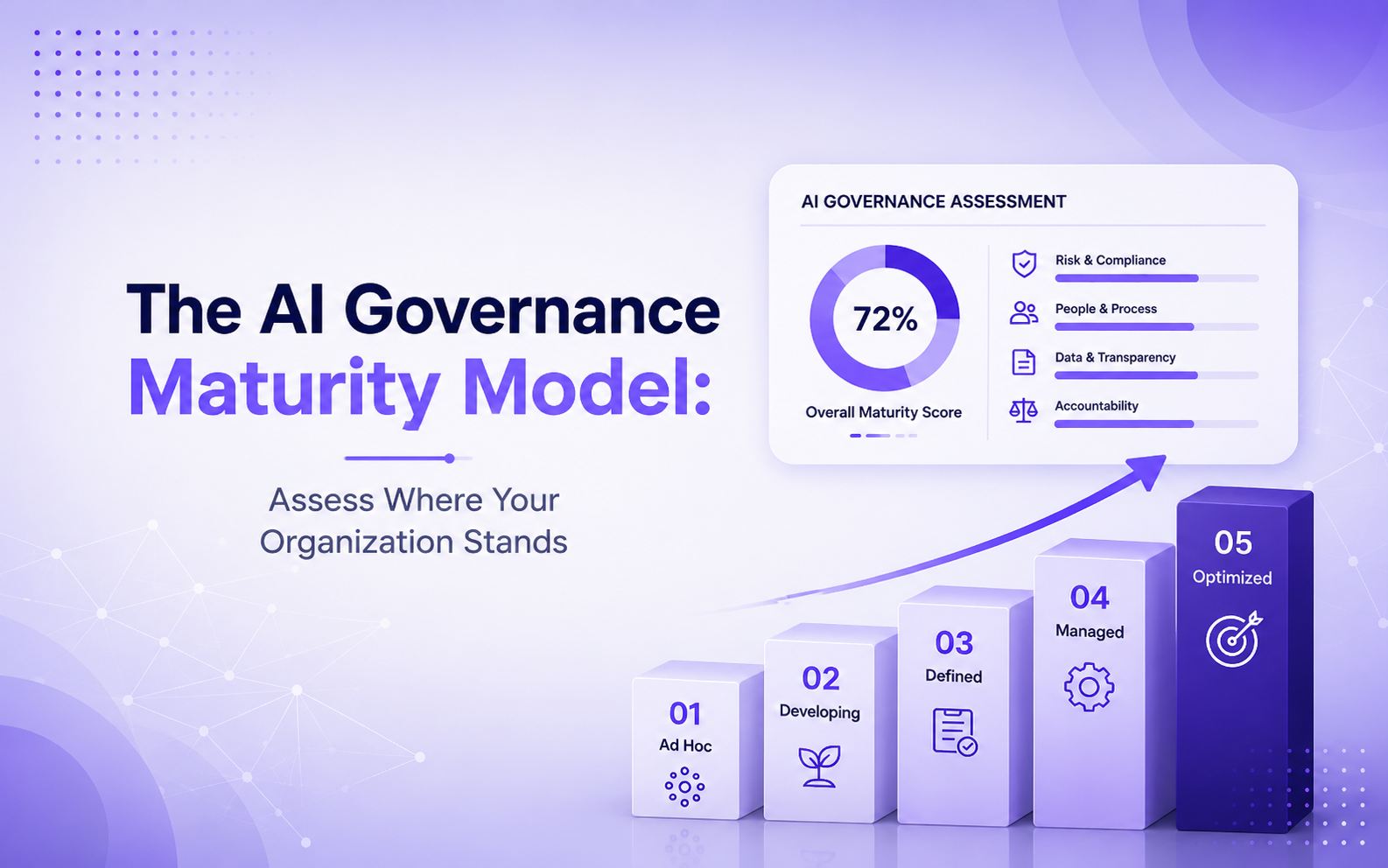 The AI Governance Maturity Model: Assess Where Your Organization Stands