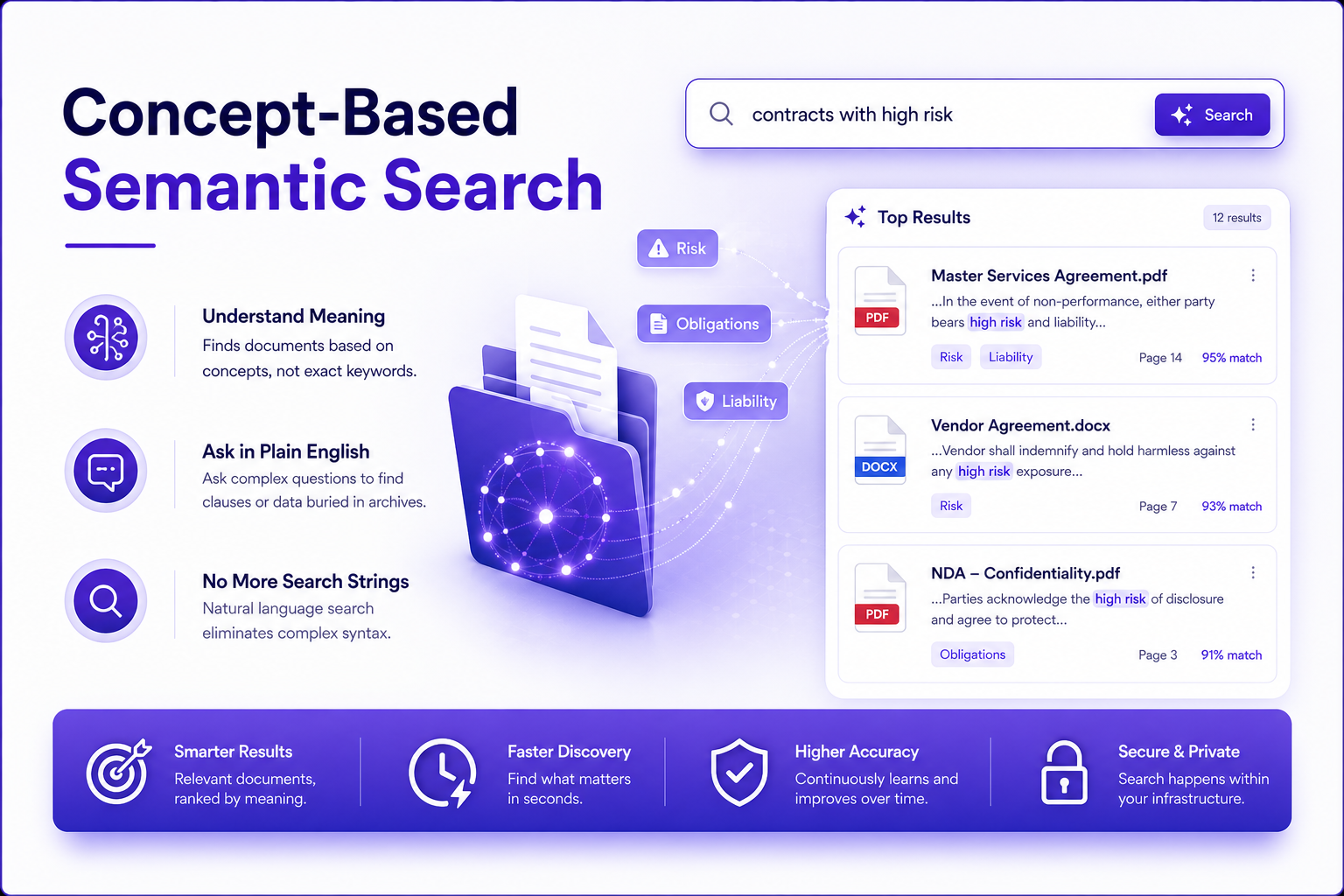 Concept-Based Semantic Search