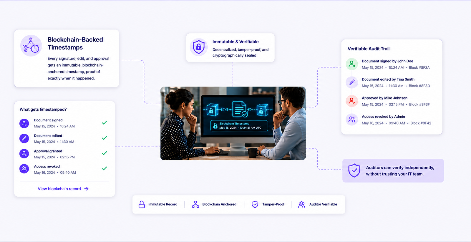 Blockchain-Backed Timestamps
