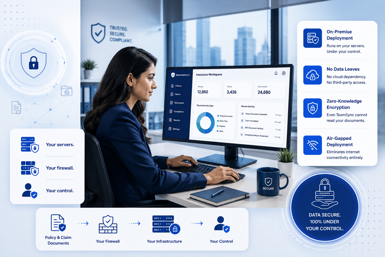 Your data never leaves your infrastructure.
